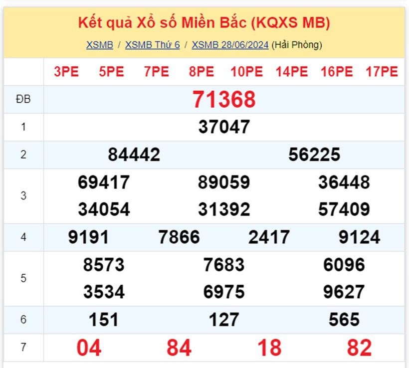 XSMB 6 月 29 日 - 今天北方彩票结果 2024 年 6 月 29 日