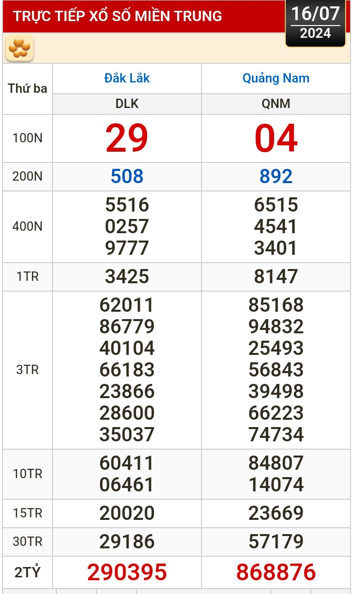 Kết quả xổ số hôm nay, 16-7: Bến Tre, Vũng Tàu, Bạc Liêu, Đắk Lắk, Quảng Nam...- Ảnh 2.