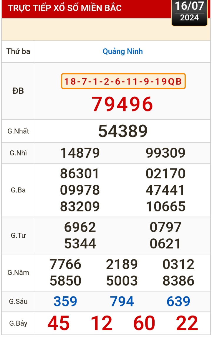 Kết quả xổ số hôm nay, 16-7: Bến Tre, Vũng Tàu, Bạc Liêu, Đắk Lắk, Quảng Nam...- Ảnh 3.