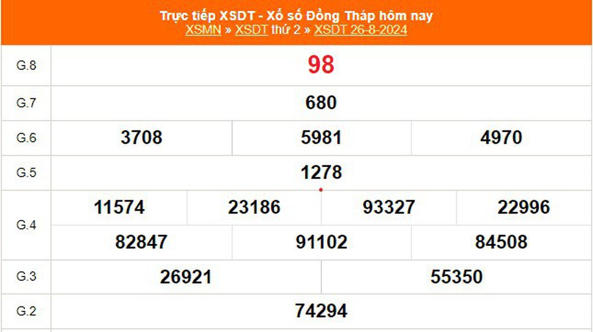 XSDT 8 月 26 日 - 今天同塔彩票结果 2024 年 8 月 26 日