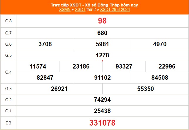 XSDT 8 月 26 日 - 今天同塔彩票结果 2024 年 8 月 26 日