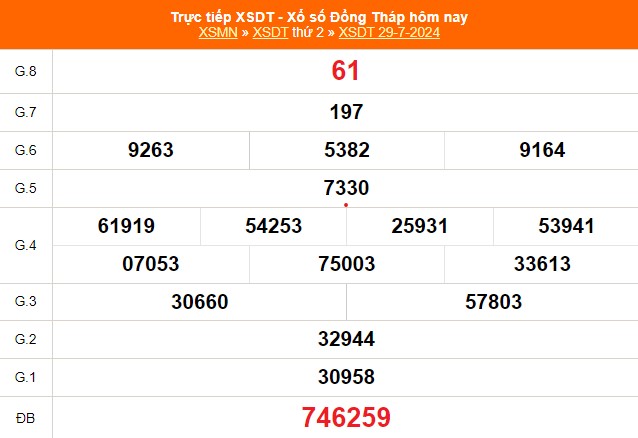 XSDT 26/8 - Kết quả xổ số Đồng Tháp hôm nay 26/8/2024 - Trực tiếp xổ số hôm nay ngày 26 tháng 8 - Ảnh 5.