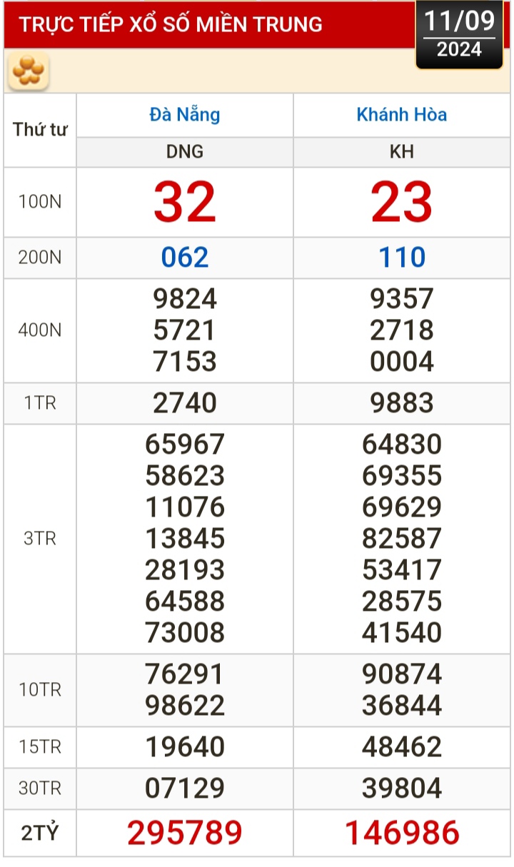 Kết quả xổ số hôm nay, 11-9: Đồng Nai, Cần Thơ, Sóc Trăng, Đà Nẵng, Khánh Hòa...- Ảnh 2.